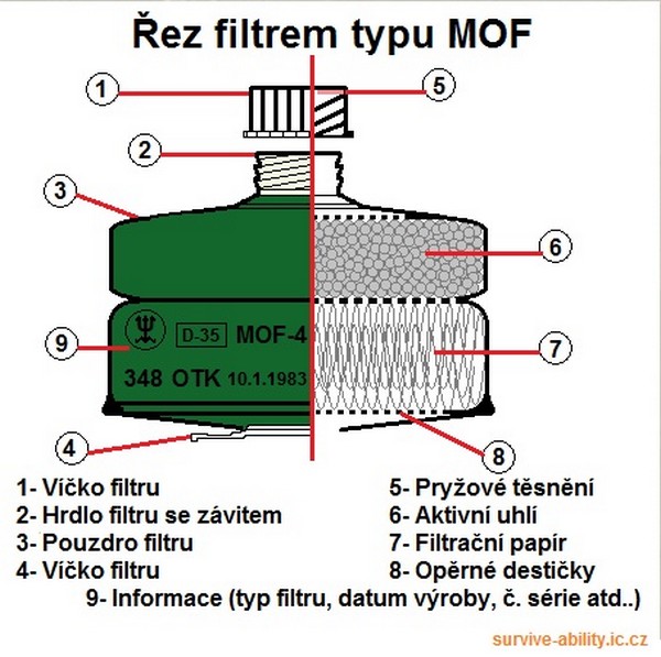 Originální filtr MOF-4 k plynové masce, výroba ČSSR, dlouhodobě